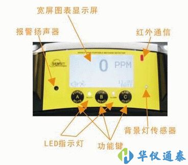 美國SENSIT PMD激光甲烷電動巡檢車系統