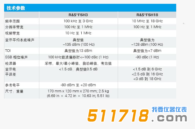 德國 R&S FSH3 18經濟型手持式頻譜分析及干擾查找儀技術參數.png