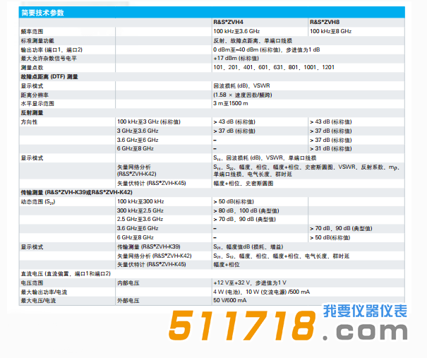 德國 R&S ZVH手持式矢量網絡分析儀及天饋線測試儀技術參數.png