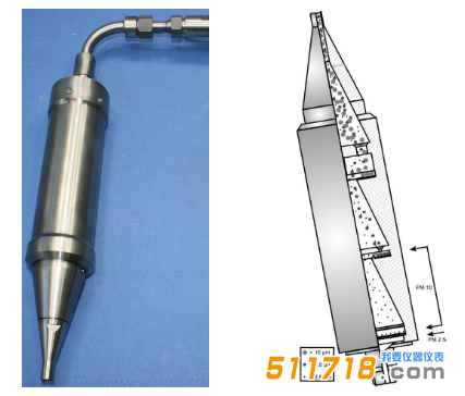 意大利AMS 煙塵PM10&PM2.5預分離器.png