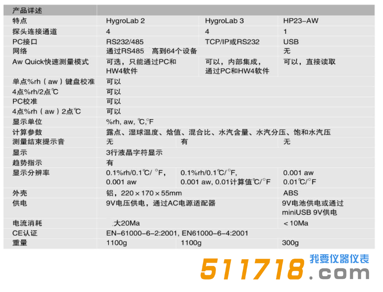 瑞士ROTRONIC Hygrolab-C1-SET臺(tái)式水分活度儀4.png