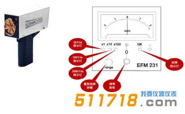 德國(guó)KLEINWACHTER EFM231/251手持式靜電場(chǎng)測(cè)試儀.png