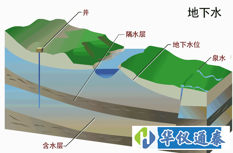 自然資源部公示《地下水質分析方法》系列推薦性行業標準 共85項.gif