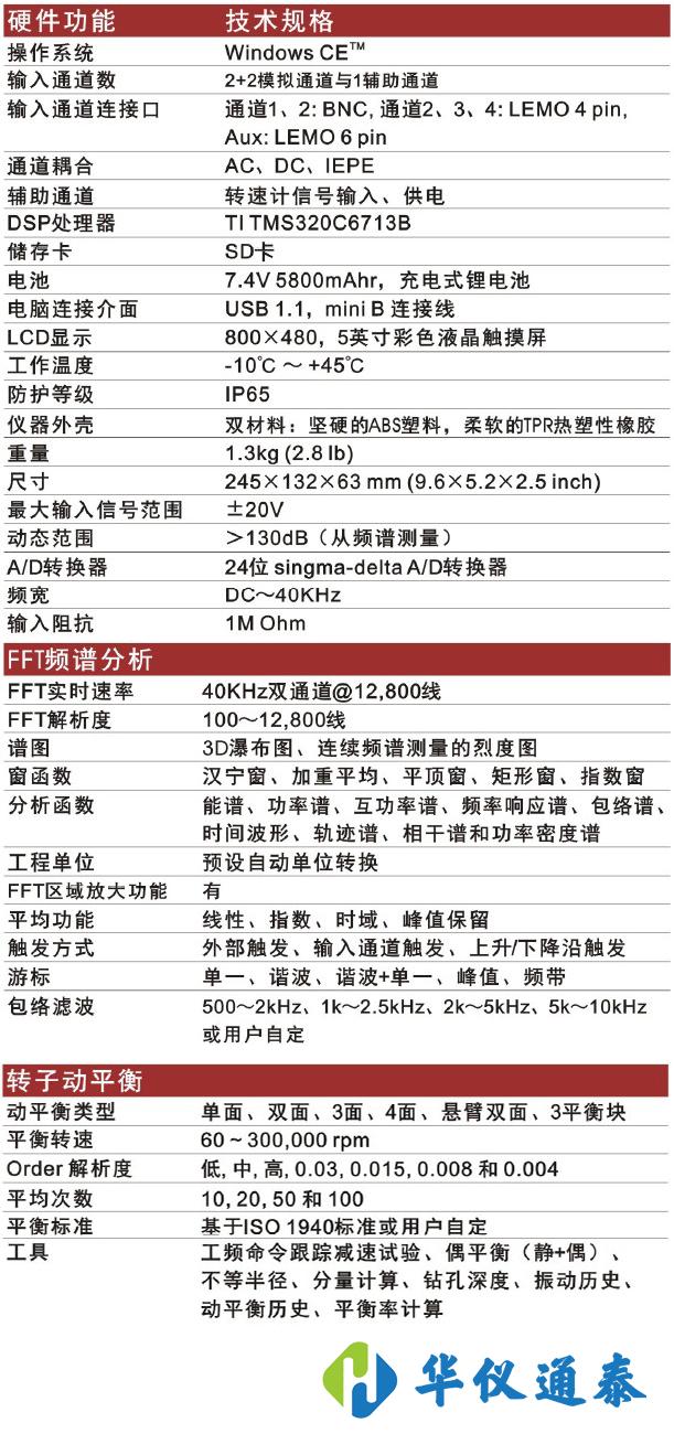 美國Benstone FD2動態信號分析儀.jpg