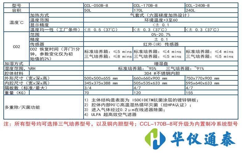 Esco CelCulture 二氧化碳培養箱.jpg