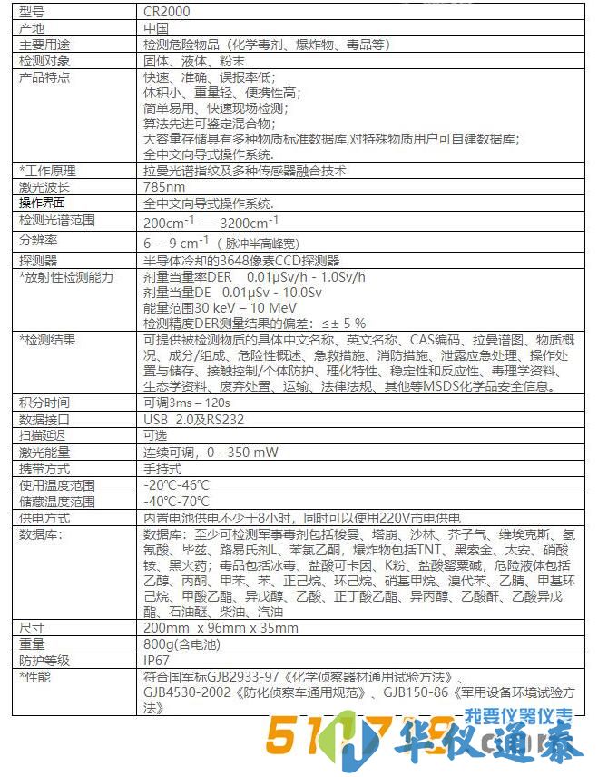CR2000有毒有害物質識別儀.jpg