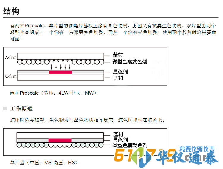 日本富士 LLW超低壓感壓紙-結構圖.png